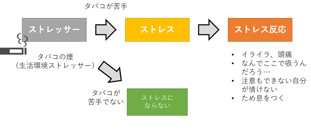 ストレスを管理する方法