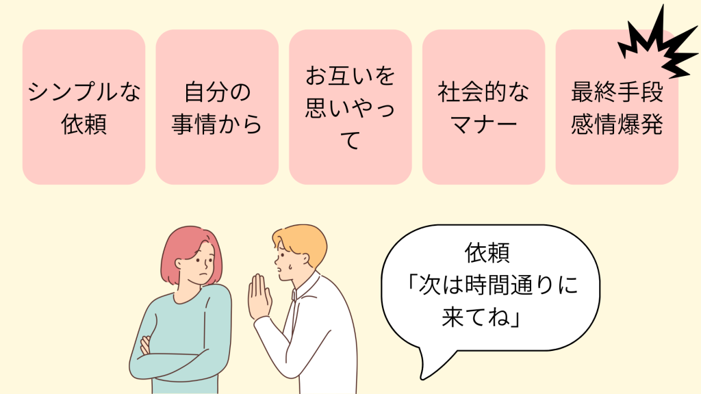 5種類の依頼方法